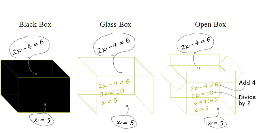 Anesa software modes